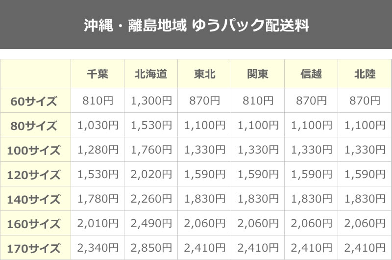 送料