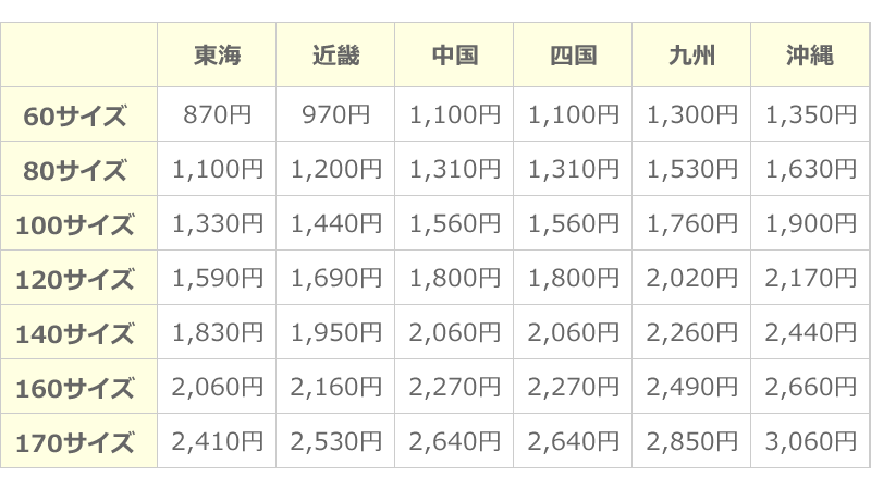 送料